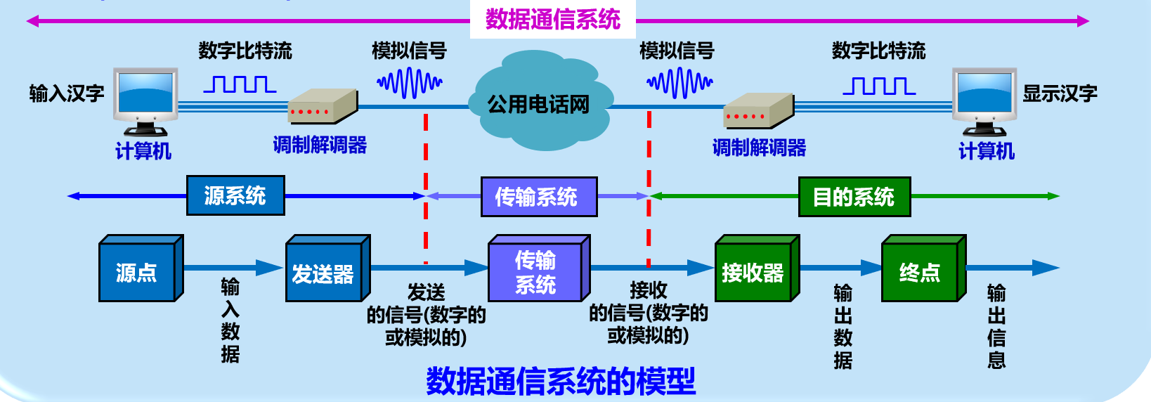 image-20210305104927350