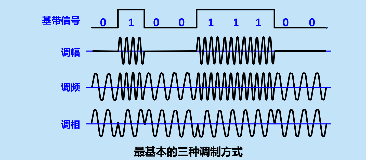 image-20210305111139110