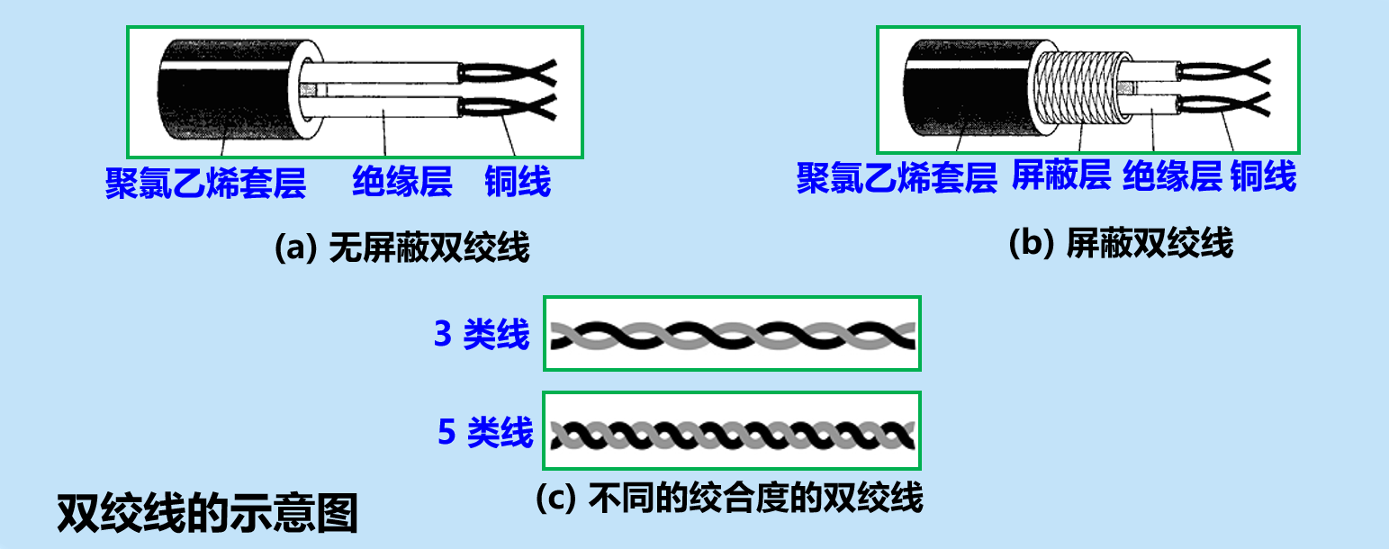 image-20210305112230055