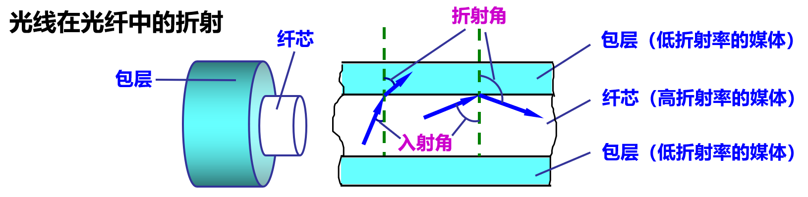 image-20210305112358845