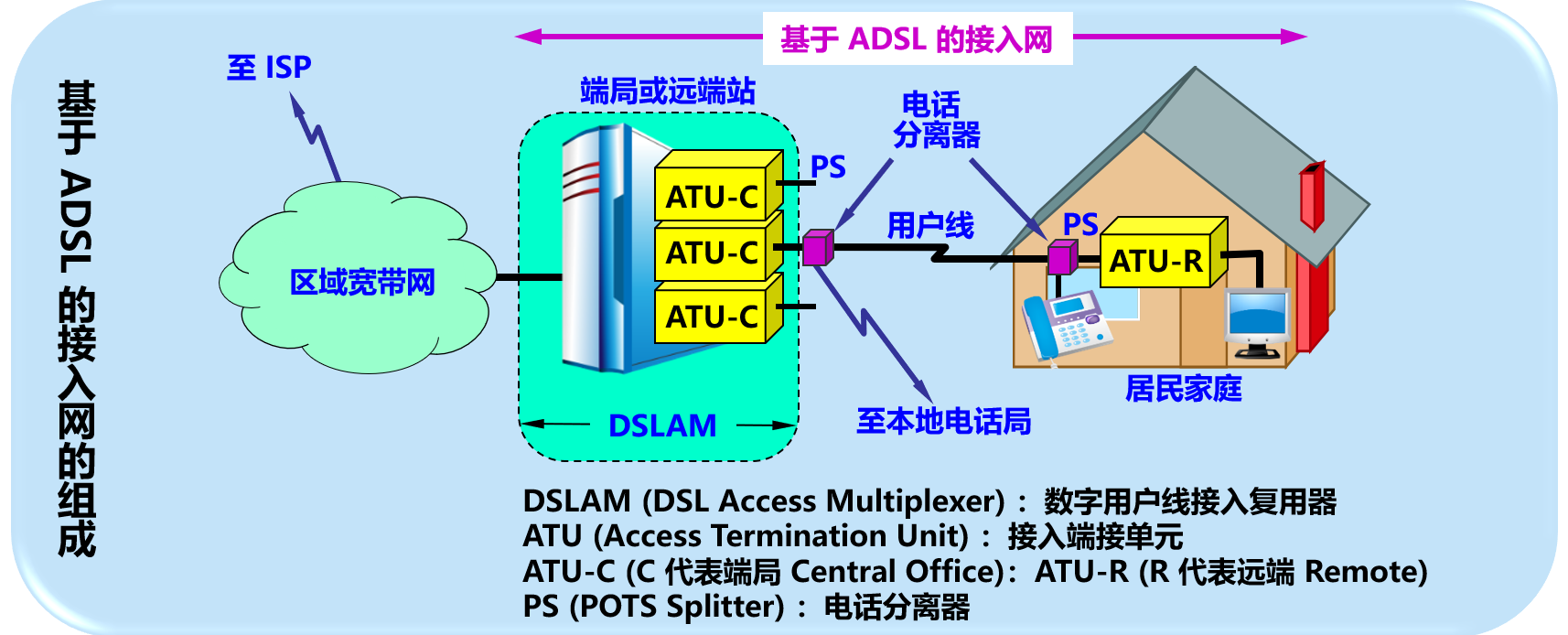 image-20210414111353539