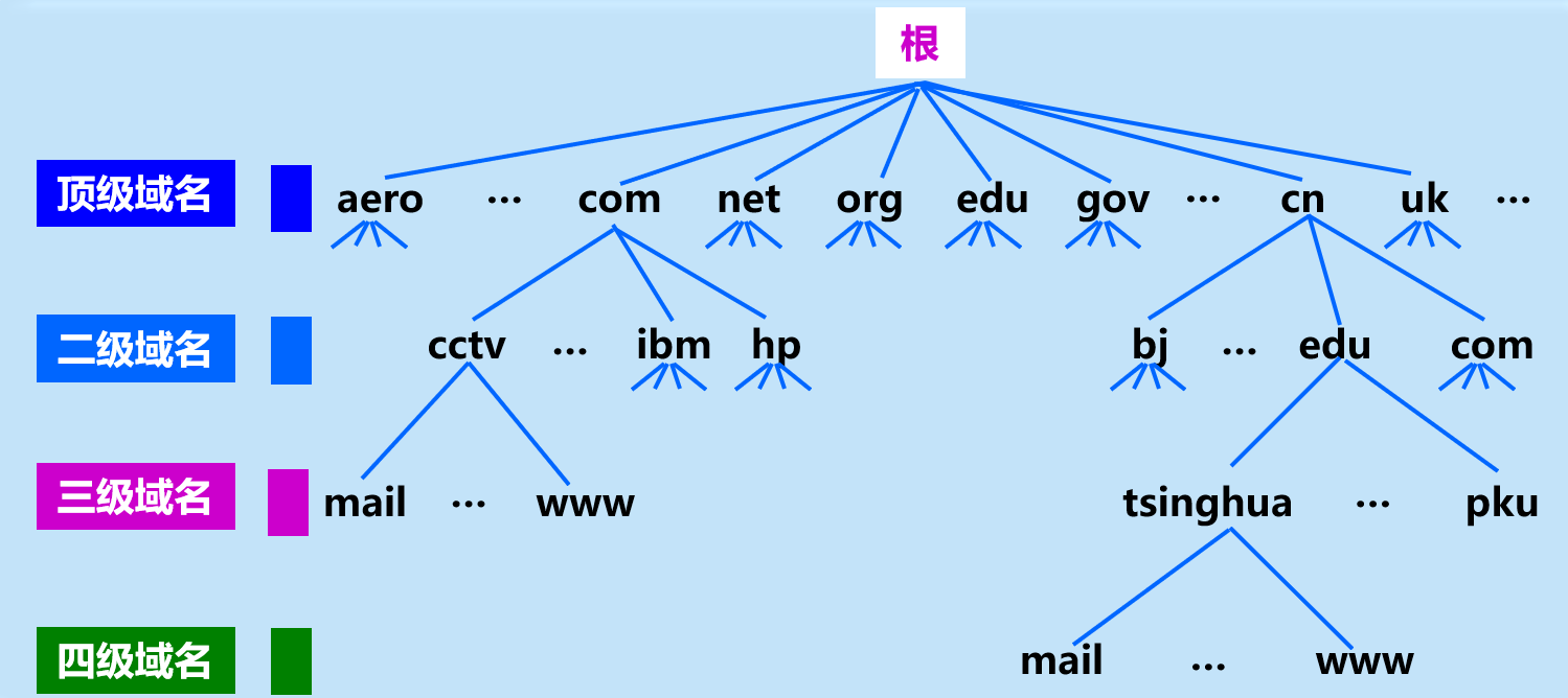 image-20210408200642243