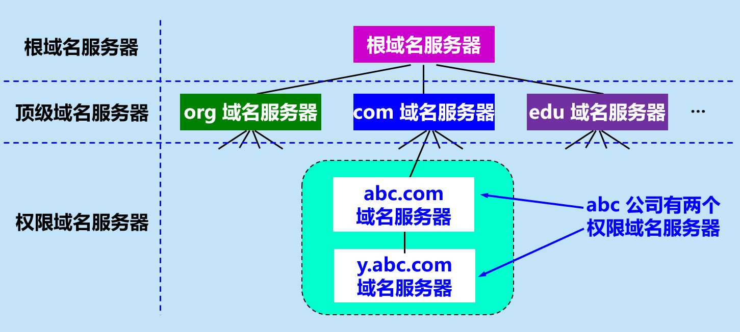 image-20210408201212011