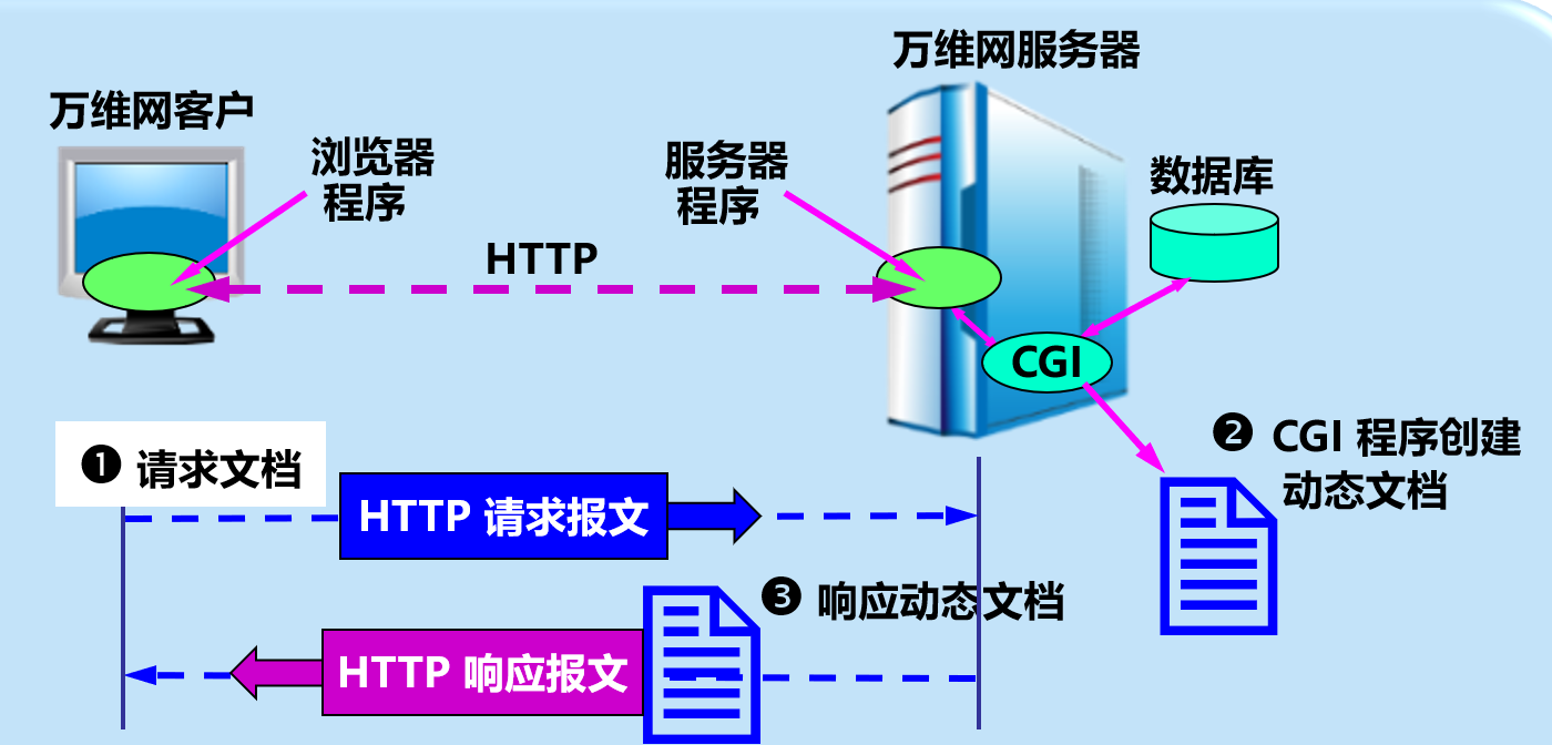 image-20210409092216962