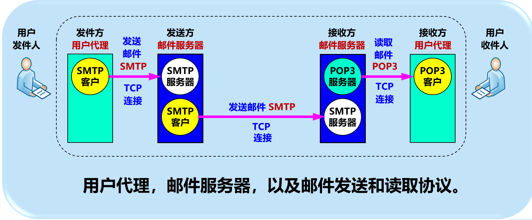 image-20210409100723015