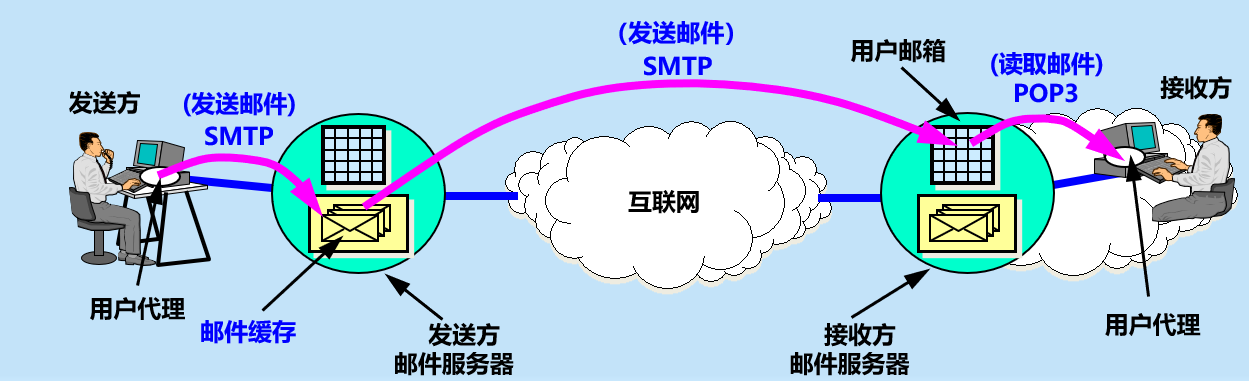 image-20210409101409058