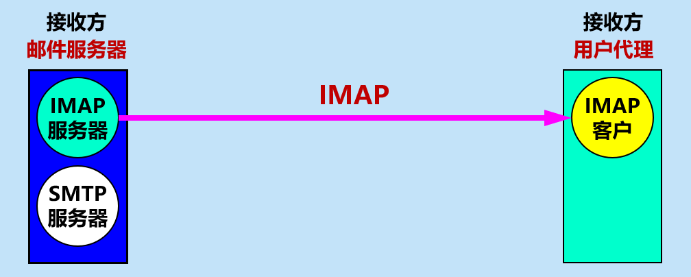 image-20210409103428001