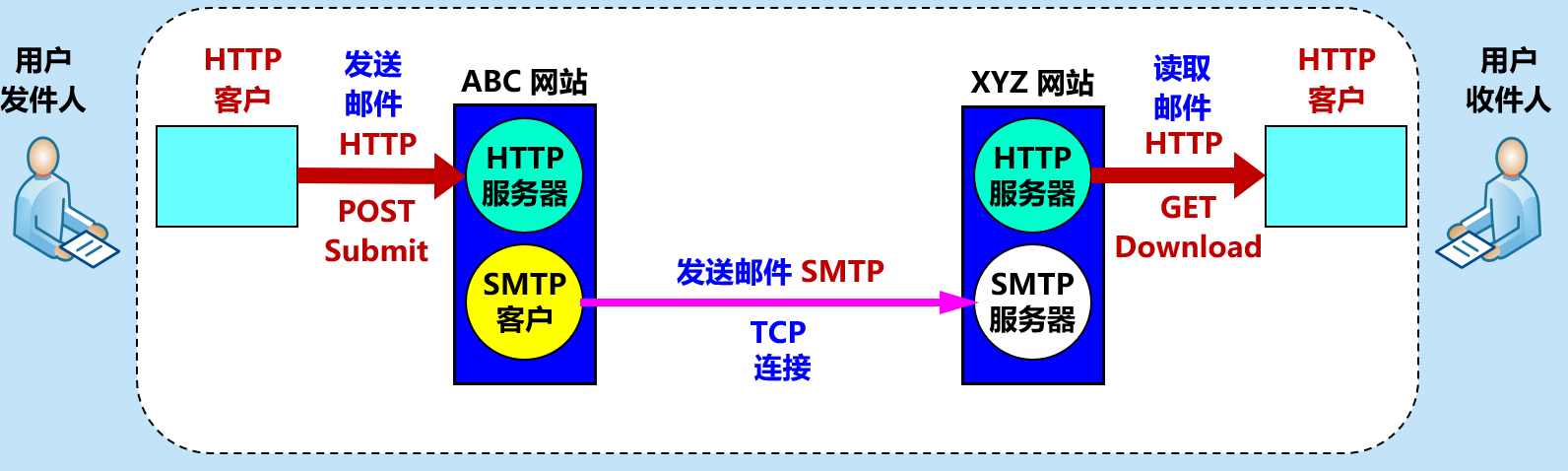 image-20210409104824166