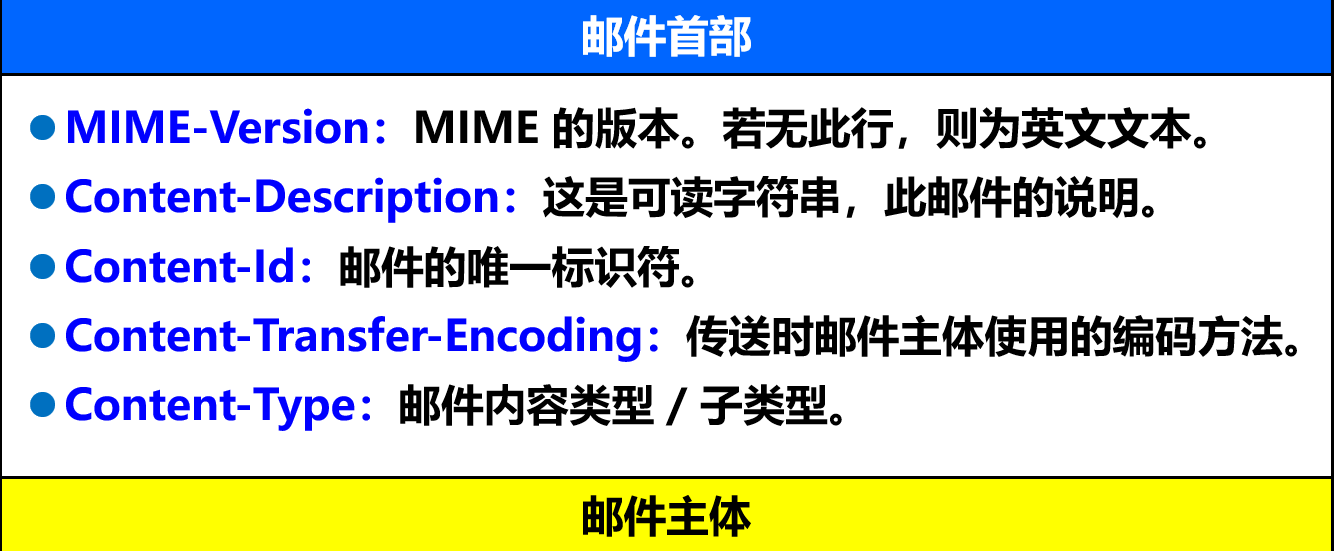 MIME首部