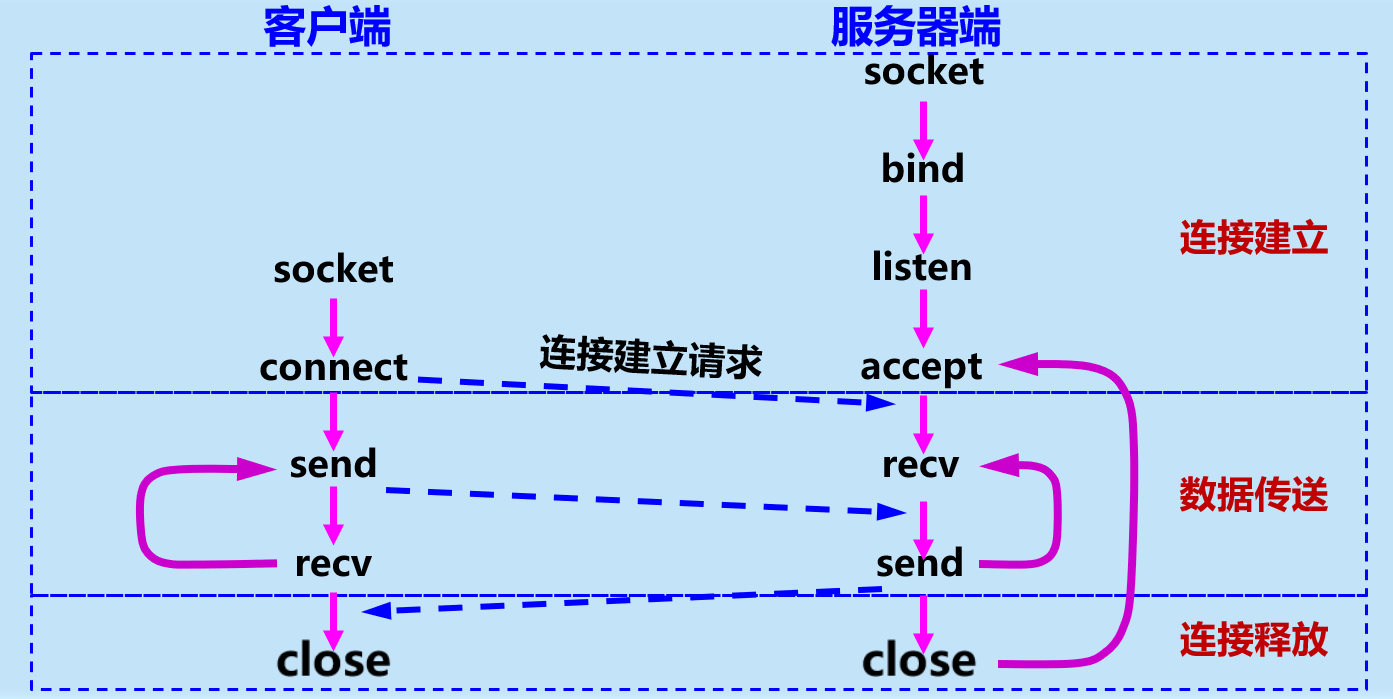 image-20210409151143953