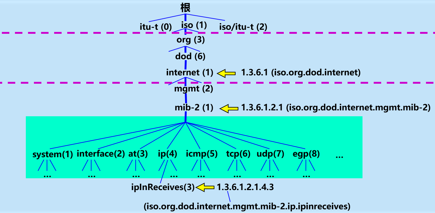 image-20210411101957301