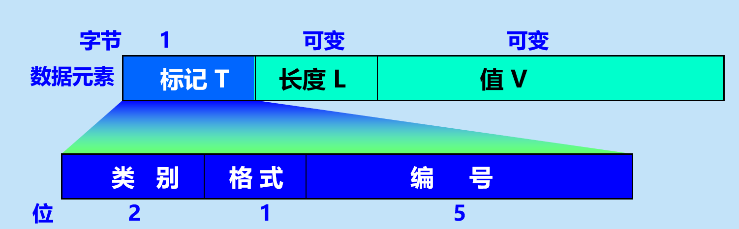 image-20210411102504033