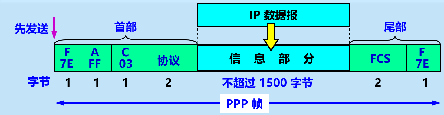 image-20210412202618347