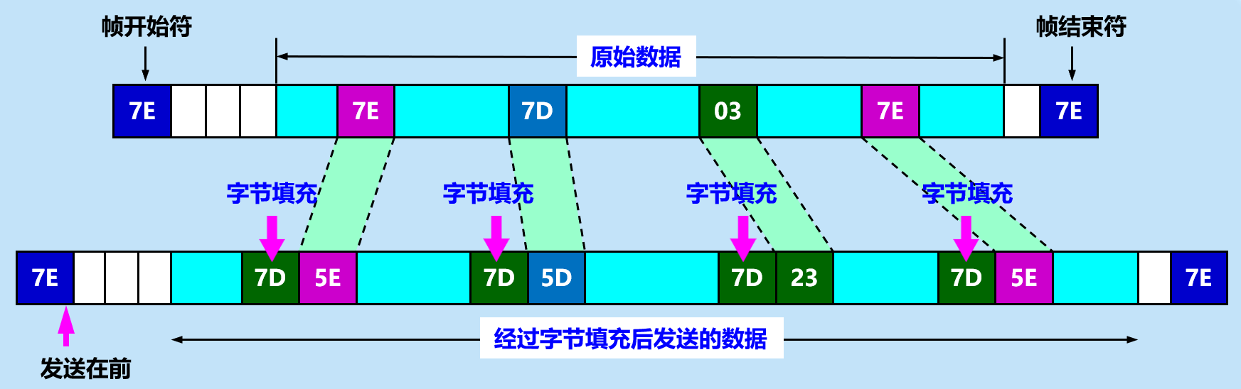 image-20210412202818142