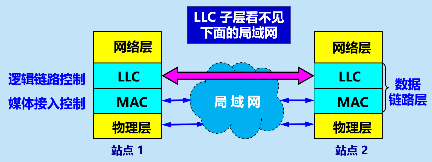 image-20210412204812504