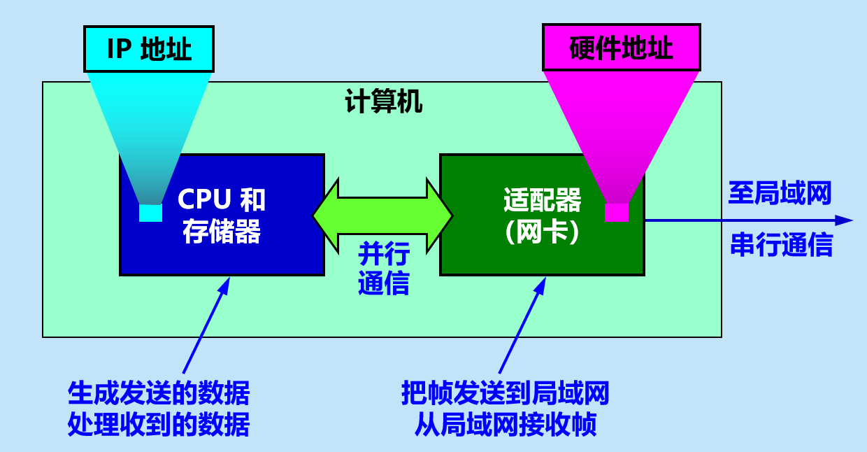 image-20210412204941268