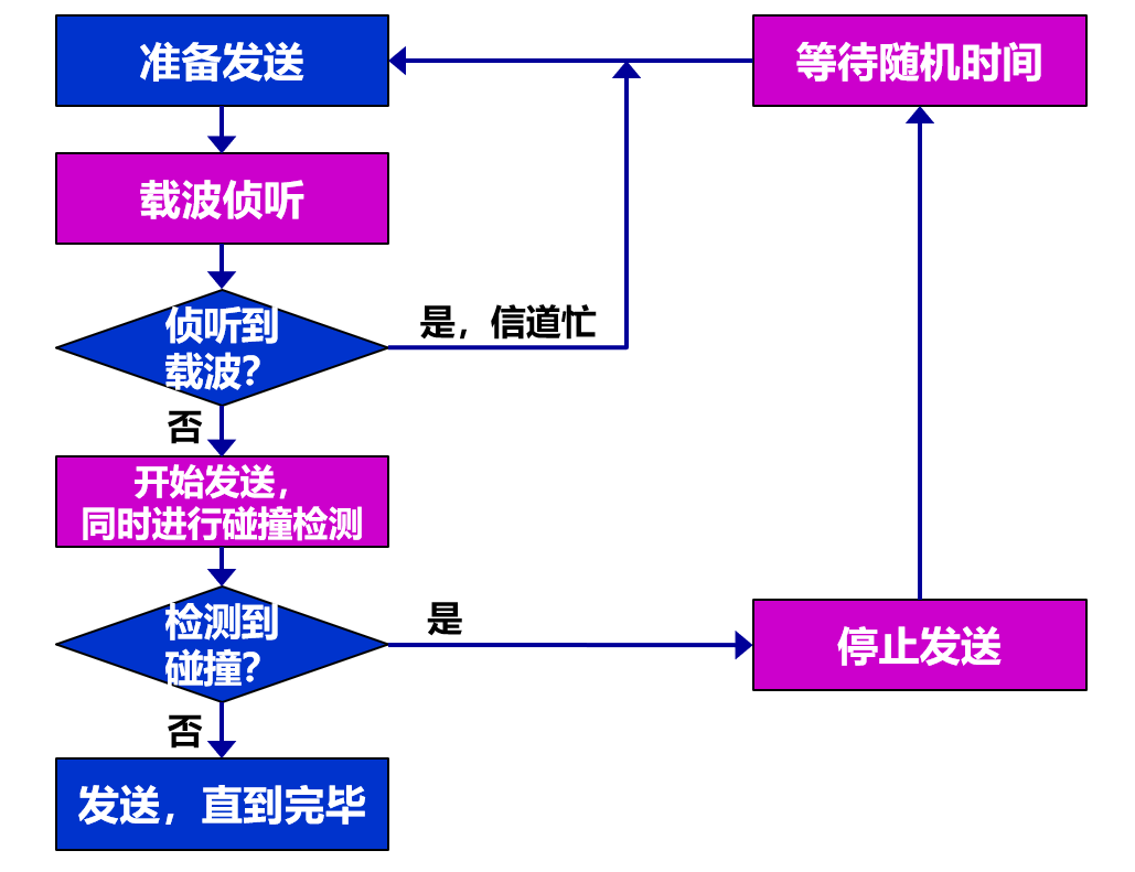 image-20210412224725977