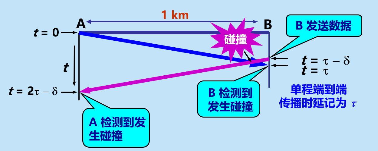 image-20210412224847718