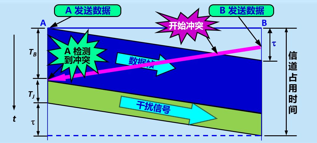 image-20210413150301732