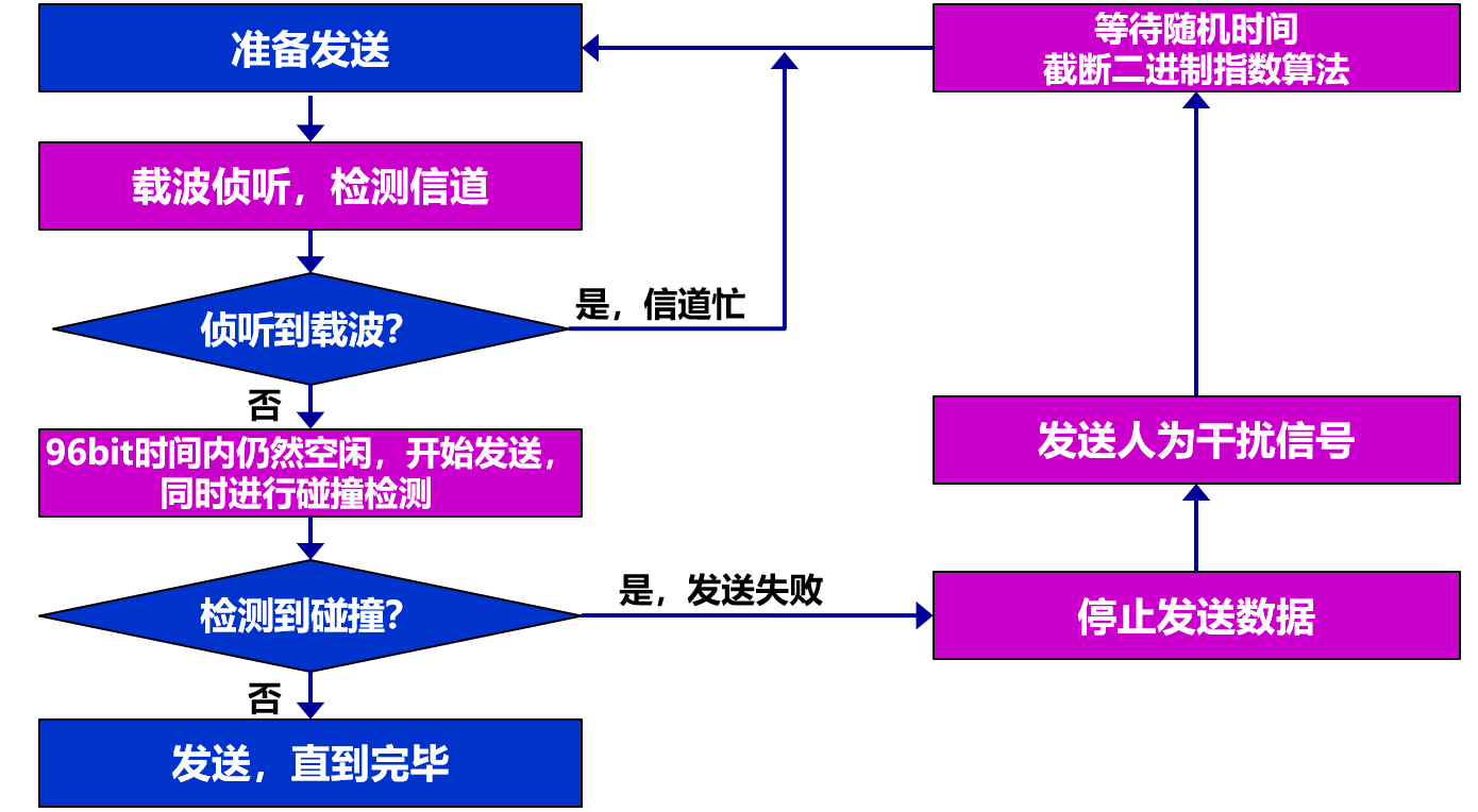 image-20210413150725543