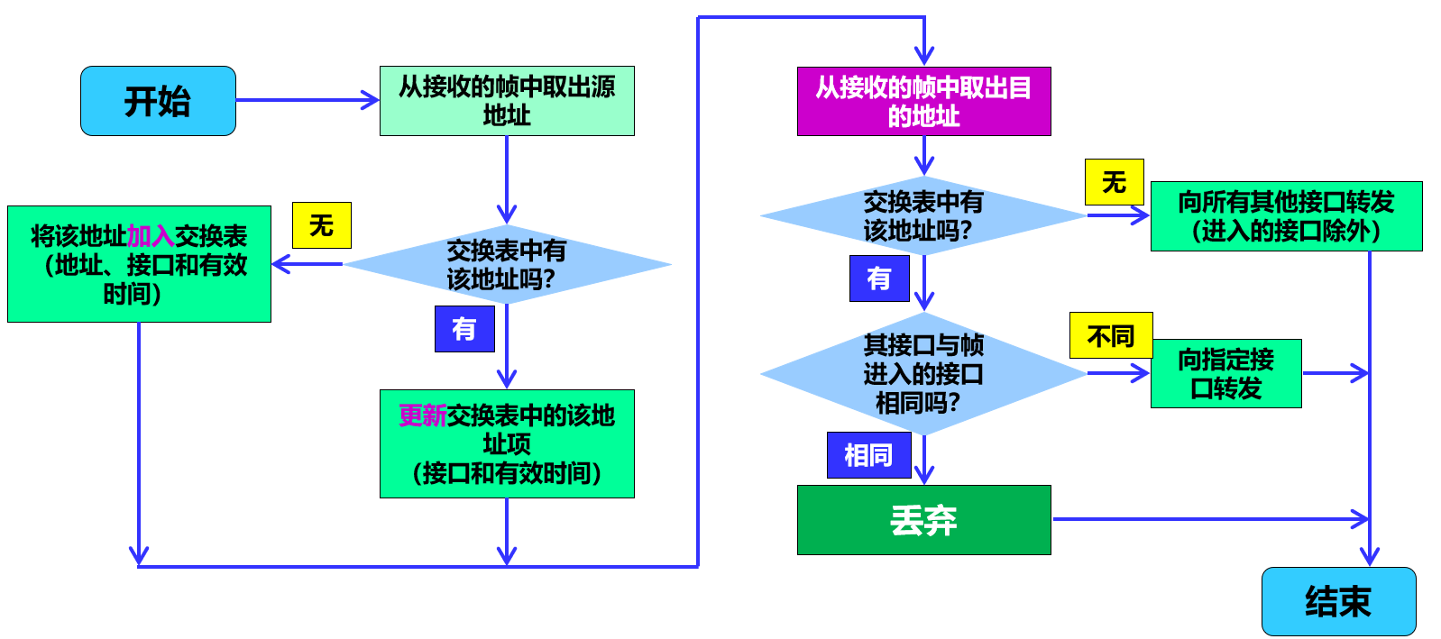 image-20210413171701153