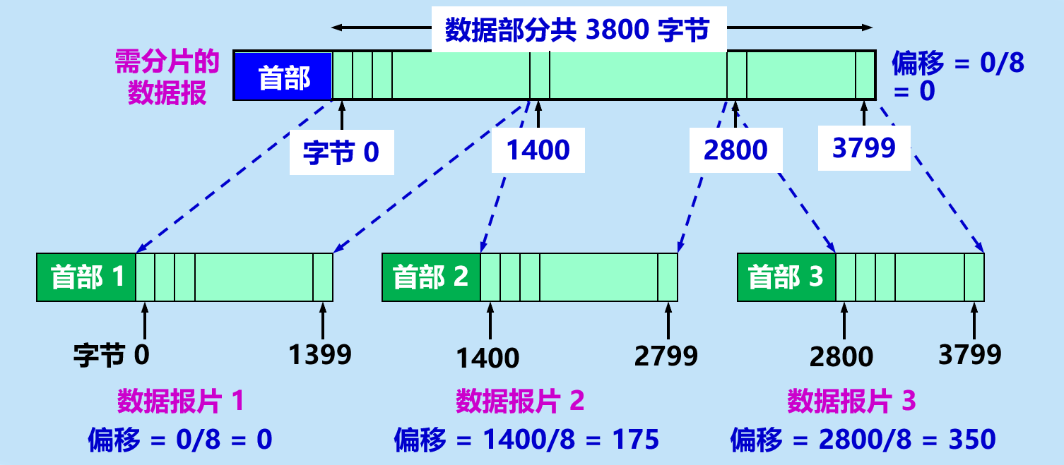 image-20210415212526446