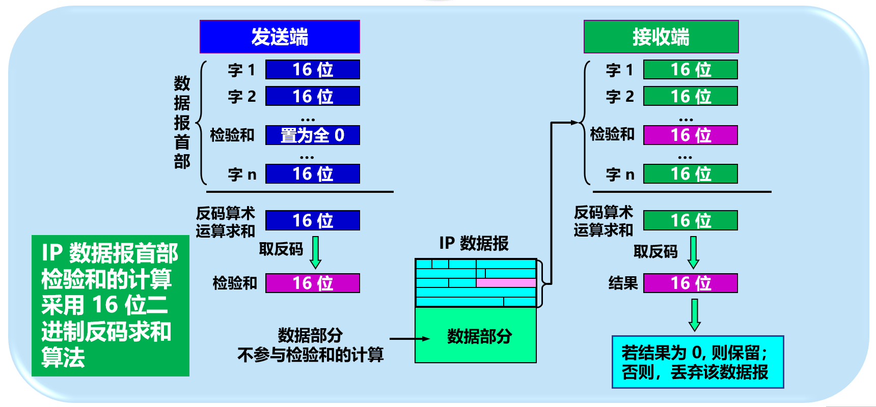 image-20210415212818822