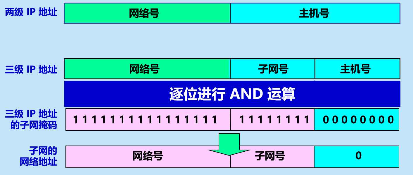 image-20210415221001845