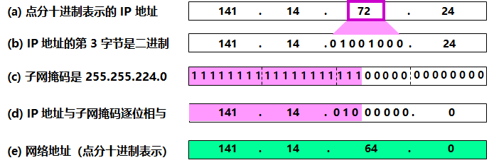 image-20210415221850867