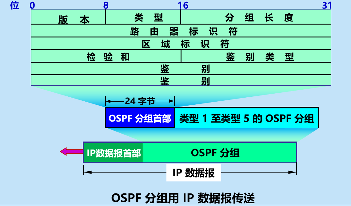 image-20210416112557225