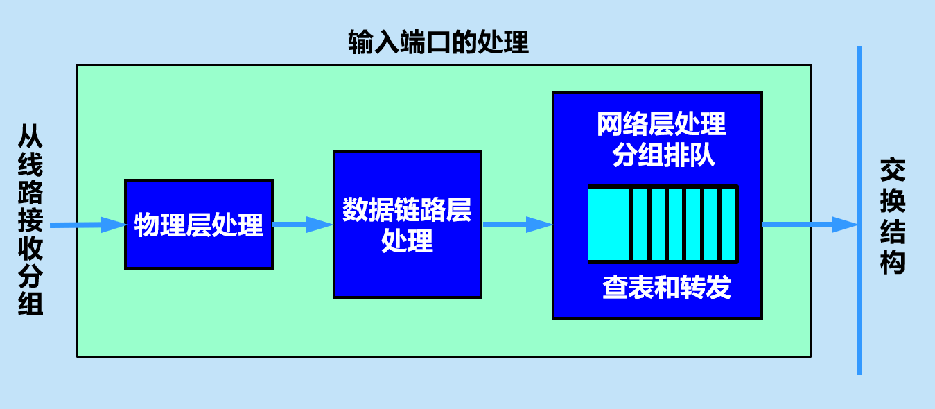 image-20210416153037296