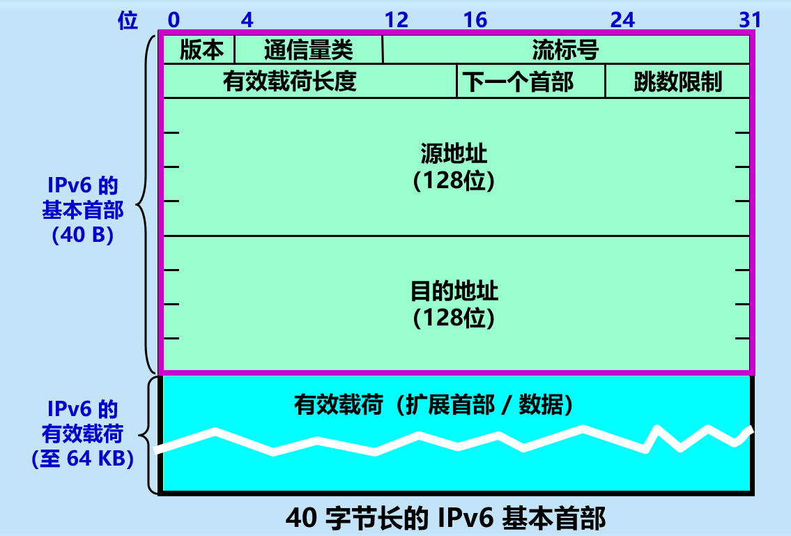 image-20210416160803438