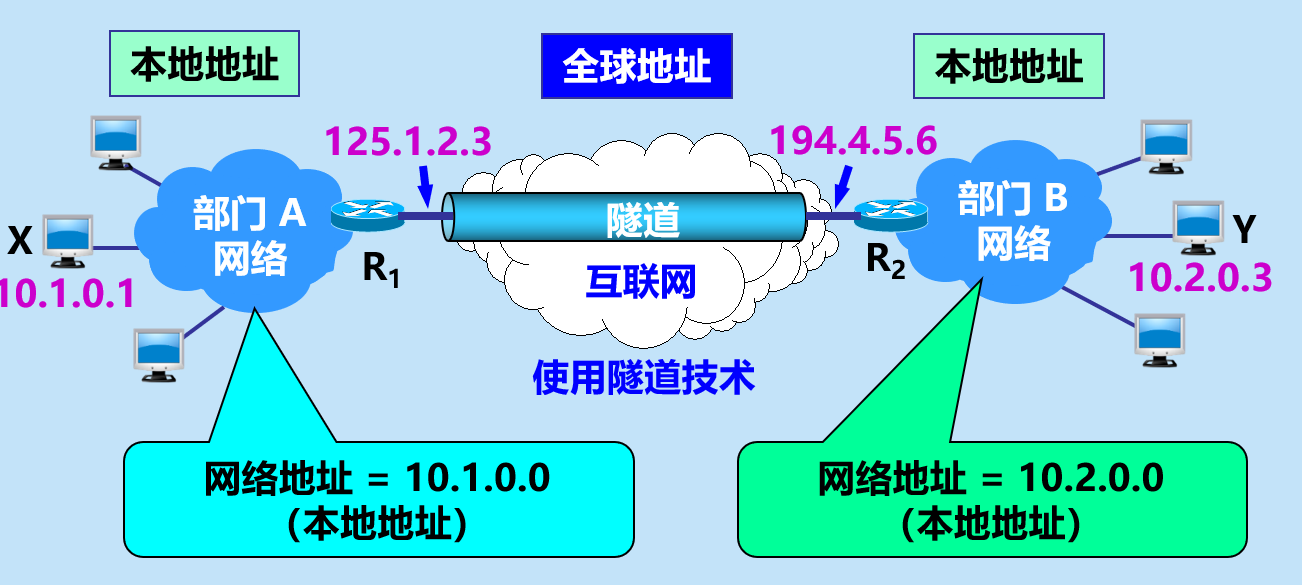 image-20210416172632581