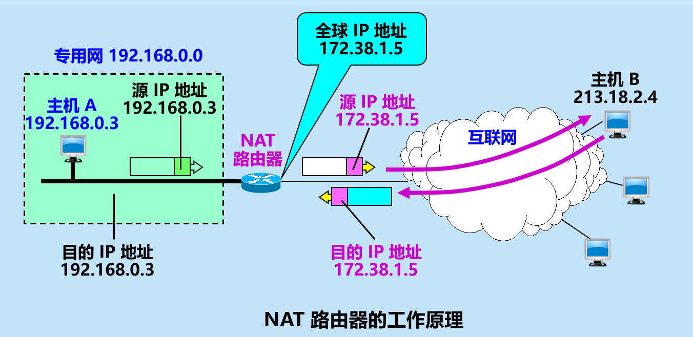 image-20210416173906968