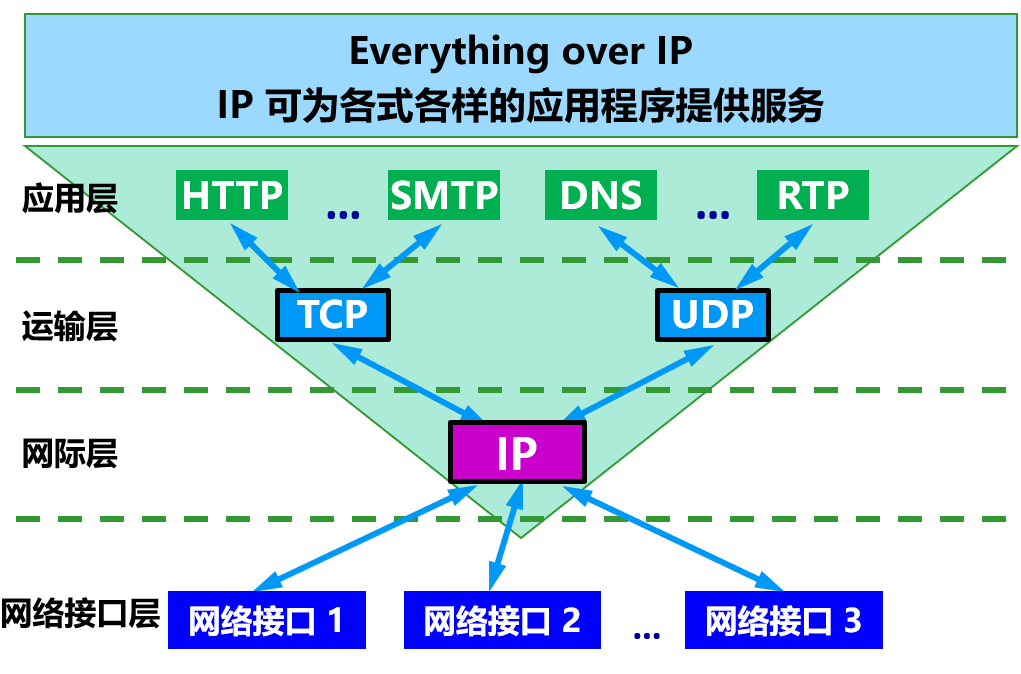 image-20210418151123598