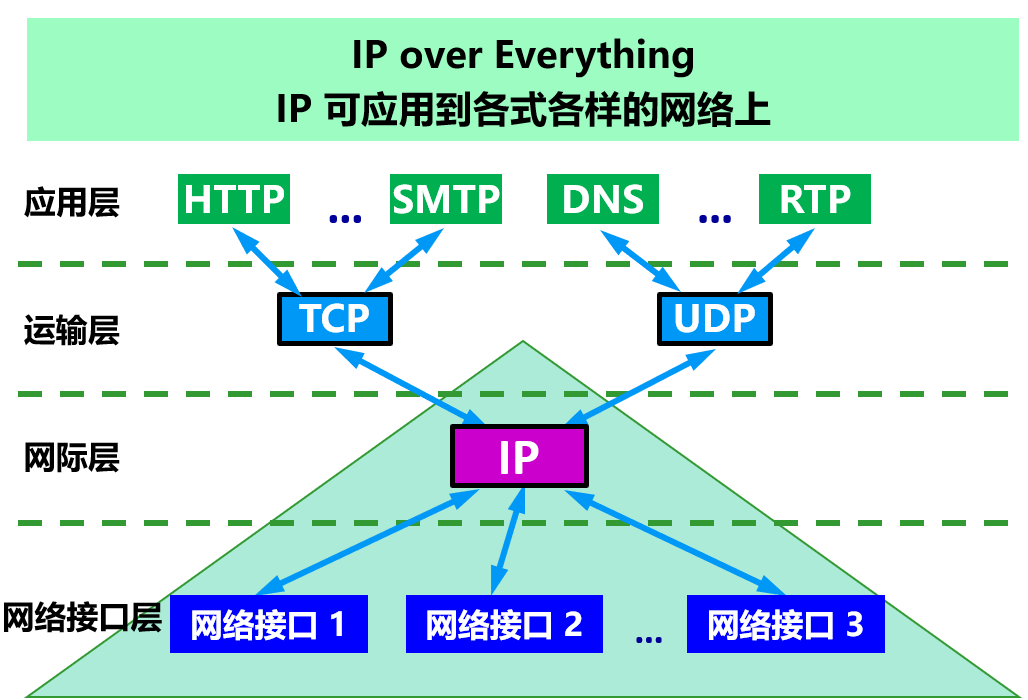 image-20210418151137382
