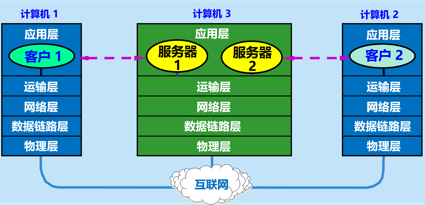 image-20210418151236957