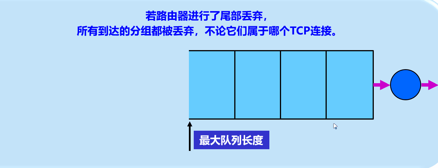 AQM先进先出全局