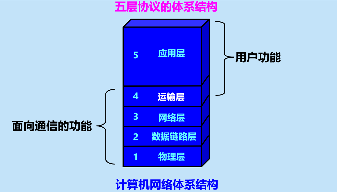 image-20210406162023935