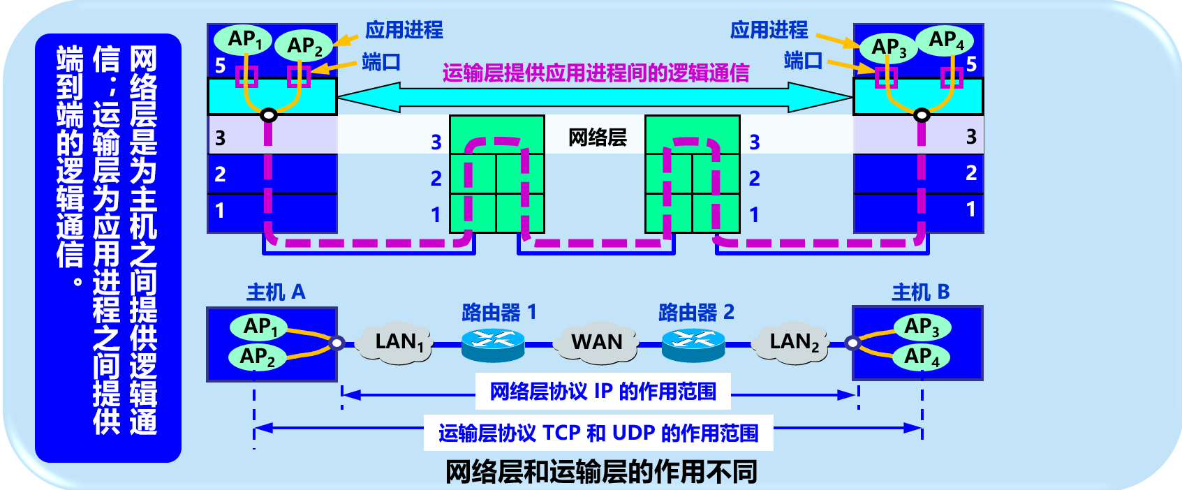 image-20210406162844136