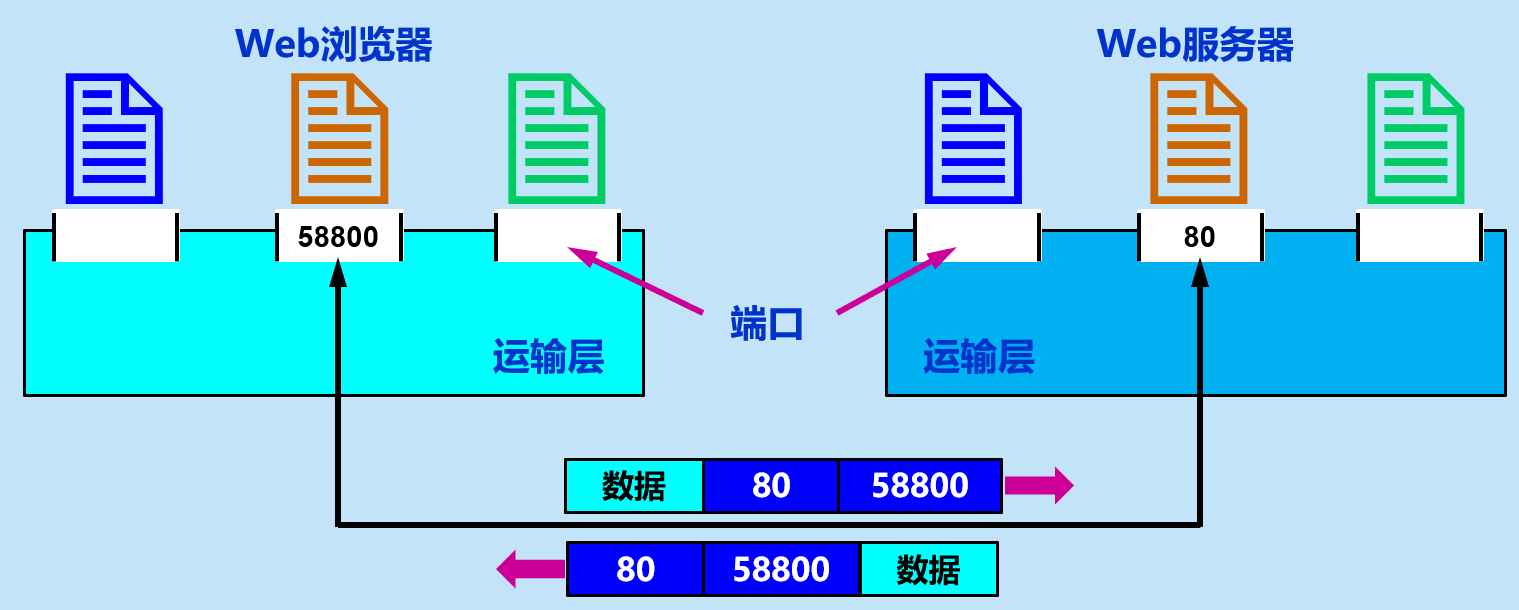 image-20210406165416517