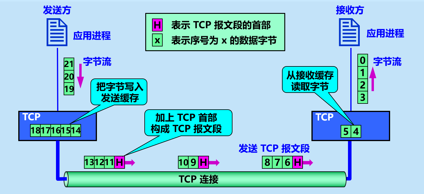 image-20210406201834256