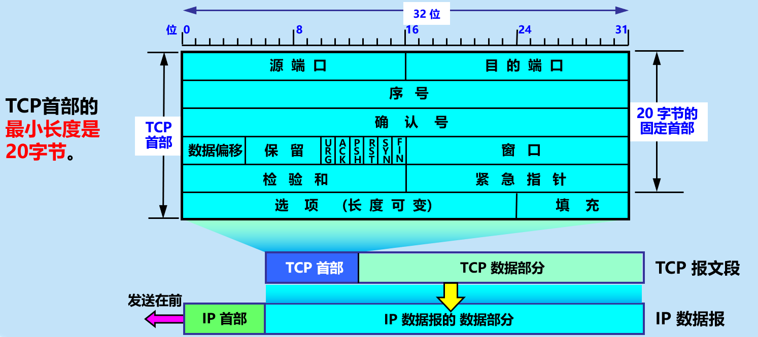 image-20210406215738080