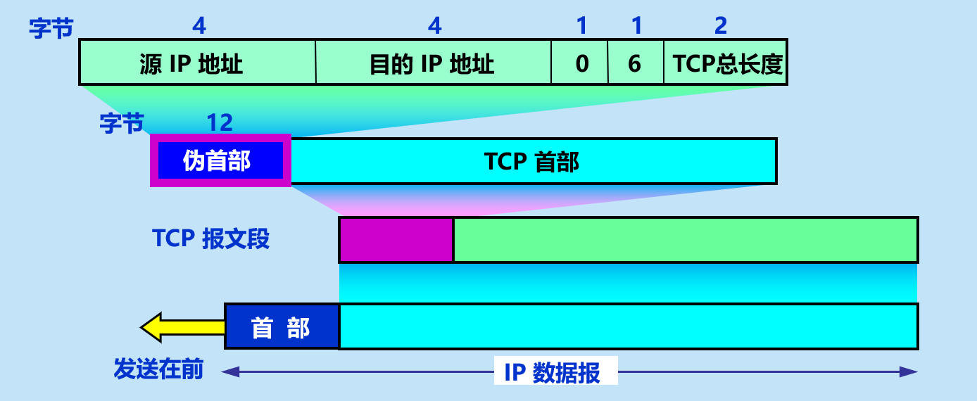 image-20210406220316580