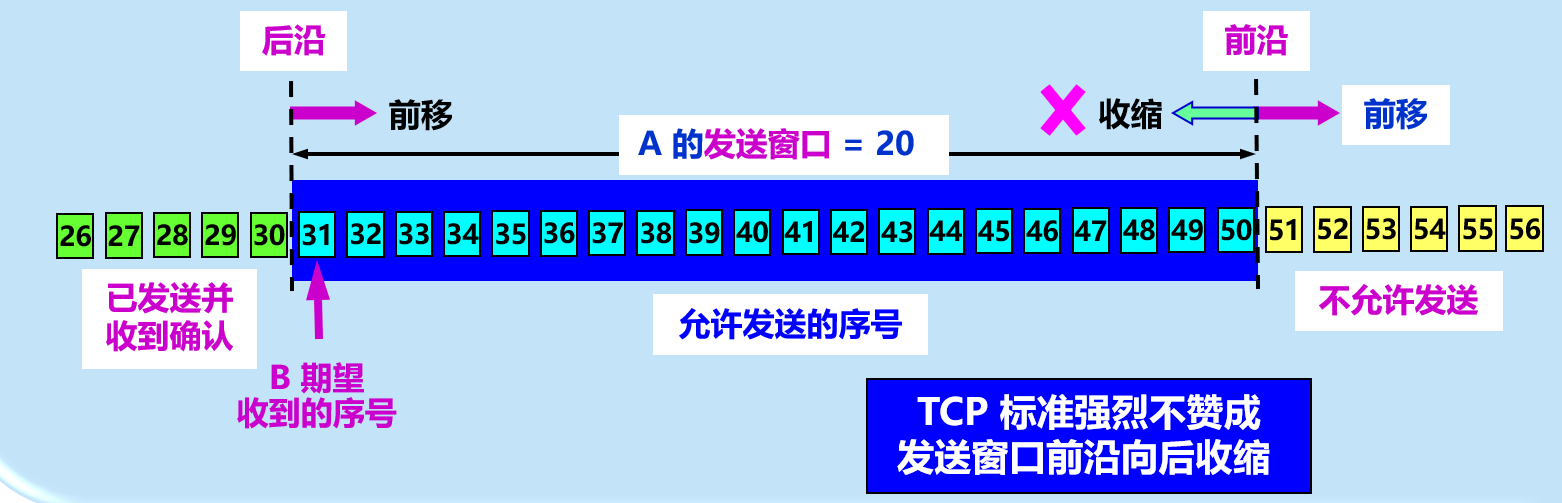 image-20210407150007573