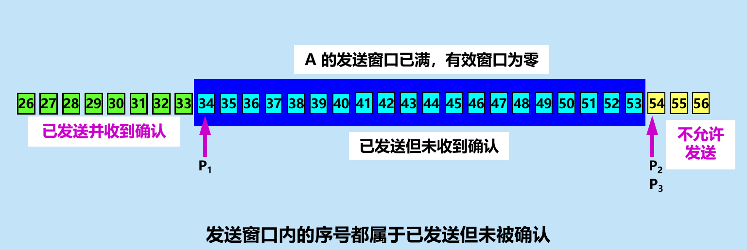 image-20210407151335623