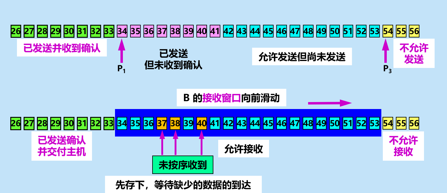 image-20210407152428236