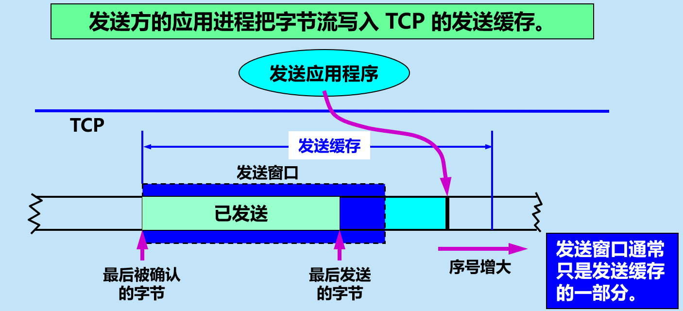 image-20210407152605336