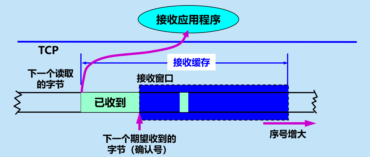 image-20210407152743085