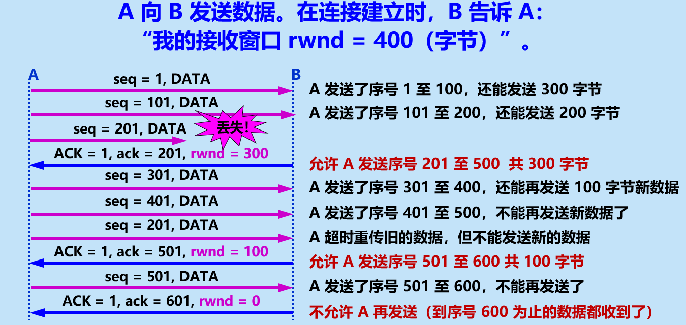 image-20210407162855529